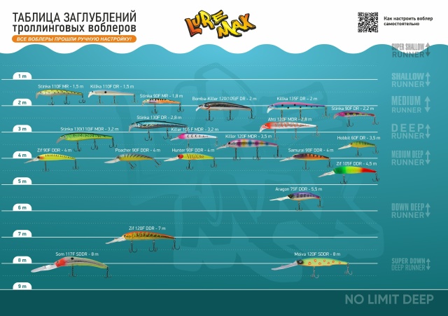 Обновленные таблицы заглублений воблеров LureMax